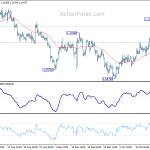 eurusd20191022a1