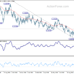 eurusd20191022a2