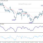 eurusd20191022b1