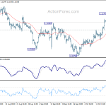 eurusd20191023b1