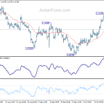 eurusd20191024a1