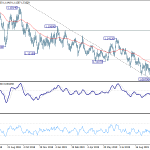 eurusd20191024a2