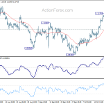 eurusd20191024b1