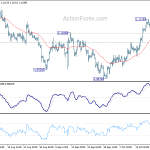 eurusd20191025a1