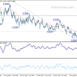 eurusd20191025a2