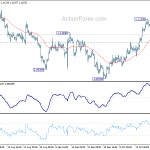 eurusd20191025b1