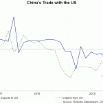 export to us