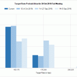 fed20191005w1