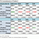 fx table