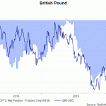 gbp