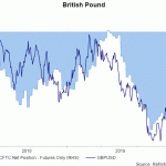 gbp