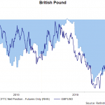 gbp