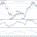 gbpjpy20191001a1