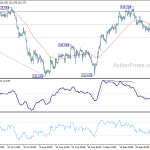 gbpjpy20191003a1