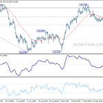 gbpjpy20191005w1