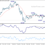 gbpjpy20191005w3