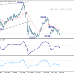 gbpjpy20191005w4