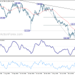 gbpjpy20191007a2