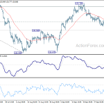 gbpjpy20191009a1