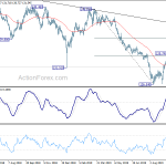 gbpjpy20191010a2