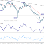 gbpjpy20191011a2