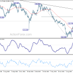 gbpjpy20191011b2