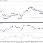 gbpjpy20191013w1