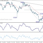 gbpjpy20191013w2