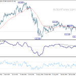 gbpjpy20191013w3