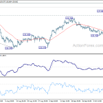 gbpjpy20191015b1