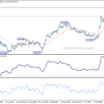 gbpjpy20191018a1