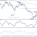 gbpjpy20191019w2