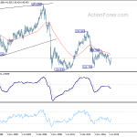 gbpjpy20191019w4