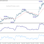 gbpjpy20191024a1