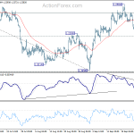 gbpusd20191001a1