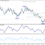 gbpusd20191001a2