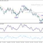 gbpusd20191001b2