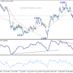 gbpusd20191002a1