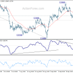 gbpusd20191002b1