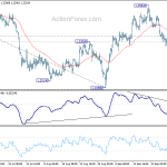 gbpusd20191003a1