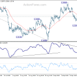 gbpusd20191003b1