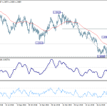 gbpusd20191003b2