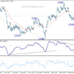 gbpusd20191004a1