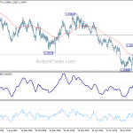 gbpusd20191004a2