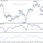 gbpusd20191004b1