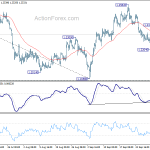 gbpusd20191005w1