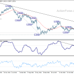 gbpusd20191005w3