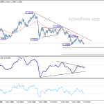 gbpusd20191005w4