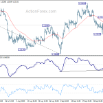 gbpusd20191007a1