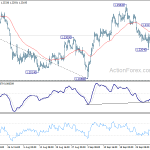 gbpusd20191007b1